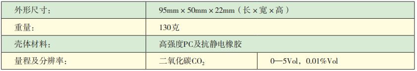 KDS10—CO2二氧化碳檢測報警儀參數(shù).png