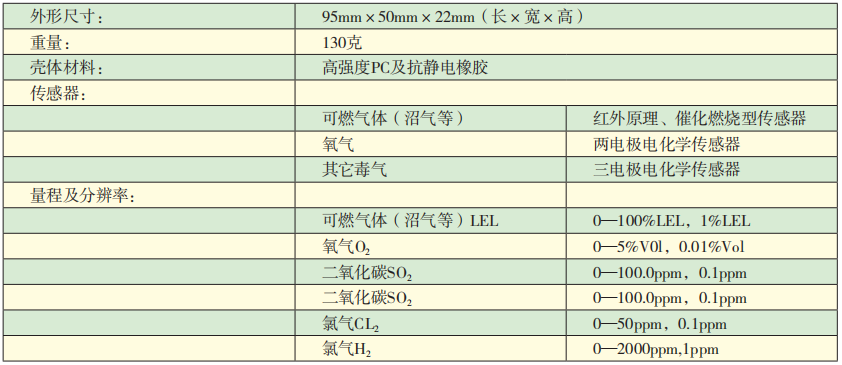 KDS10單氣體檢測(cè)儀技術(shù)參數(shù).png