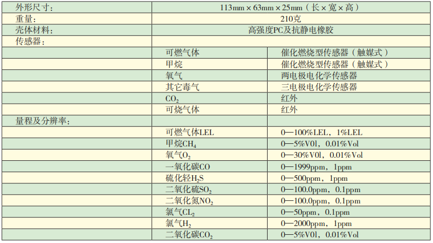 KDS40多氣體檢測(cè)儀技術(shù)參數(shù).png