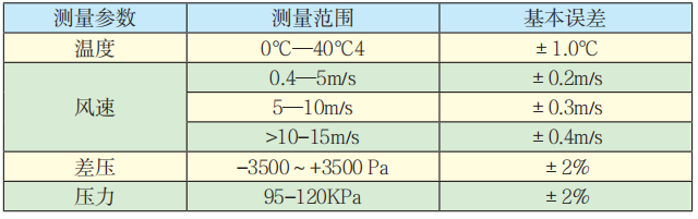 KJFY-4型通風(fēng)多參數(shù)檢測儀技術(shù)參數(shù).png